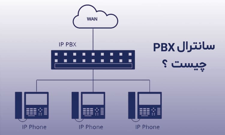 سانترال پاناسونیک PBX چیست