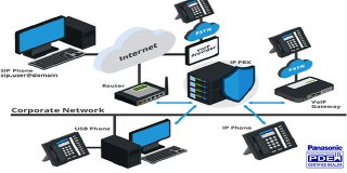 سانترال چیست؟