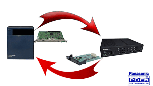 ارتباط دو دستگاه سانترال از طریق کارت PRI